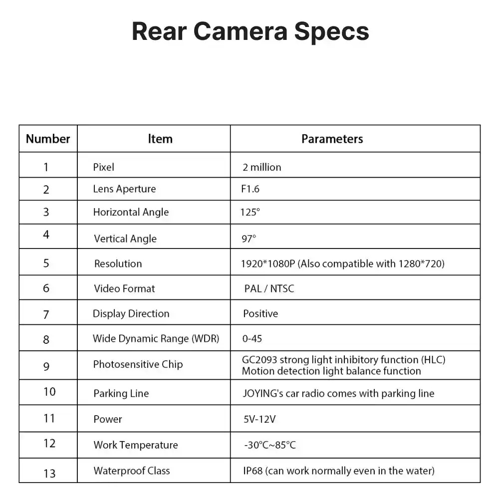 Technical specifications of 125° HD waterproof backup camera including resolution, lens angle, voltage, and IP68 rating.