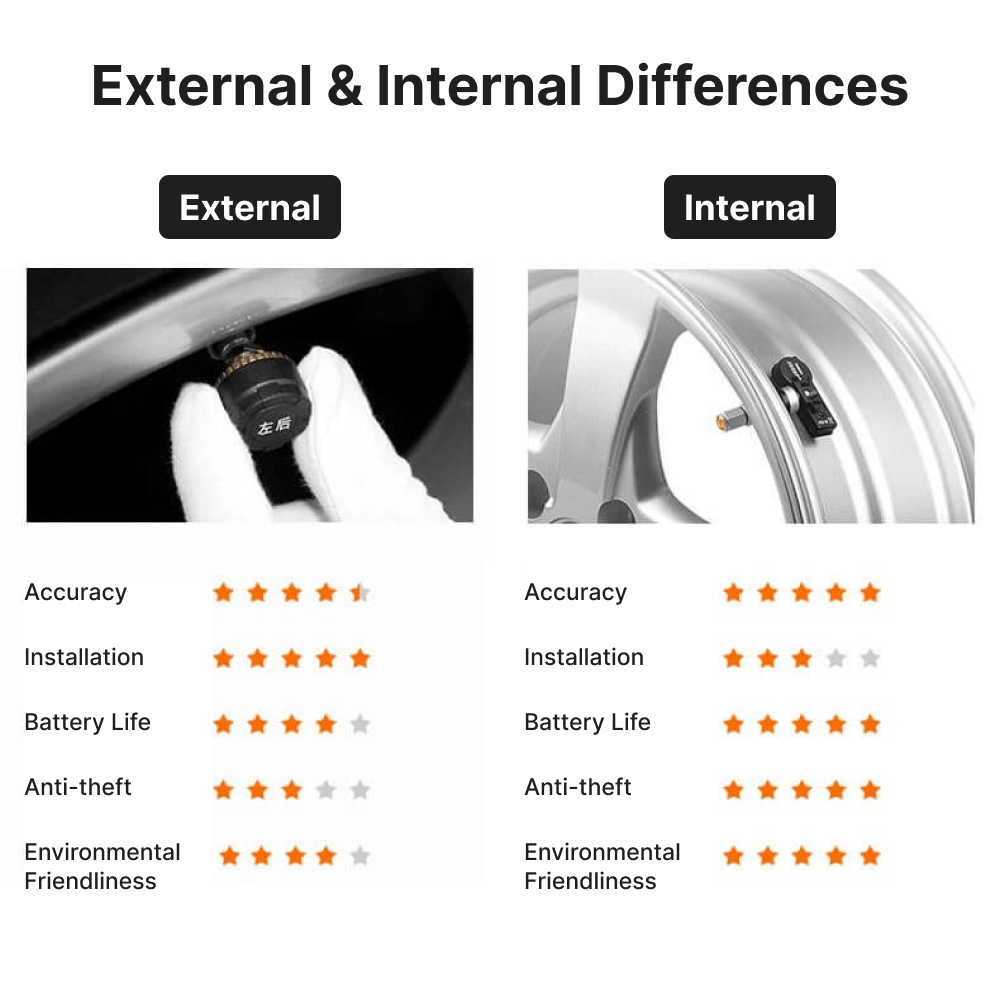 Tire Pressure Monitoring System For All Android Head Units - Car Tech Studio